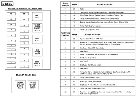 97 Ford f250 fuse diagram